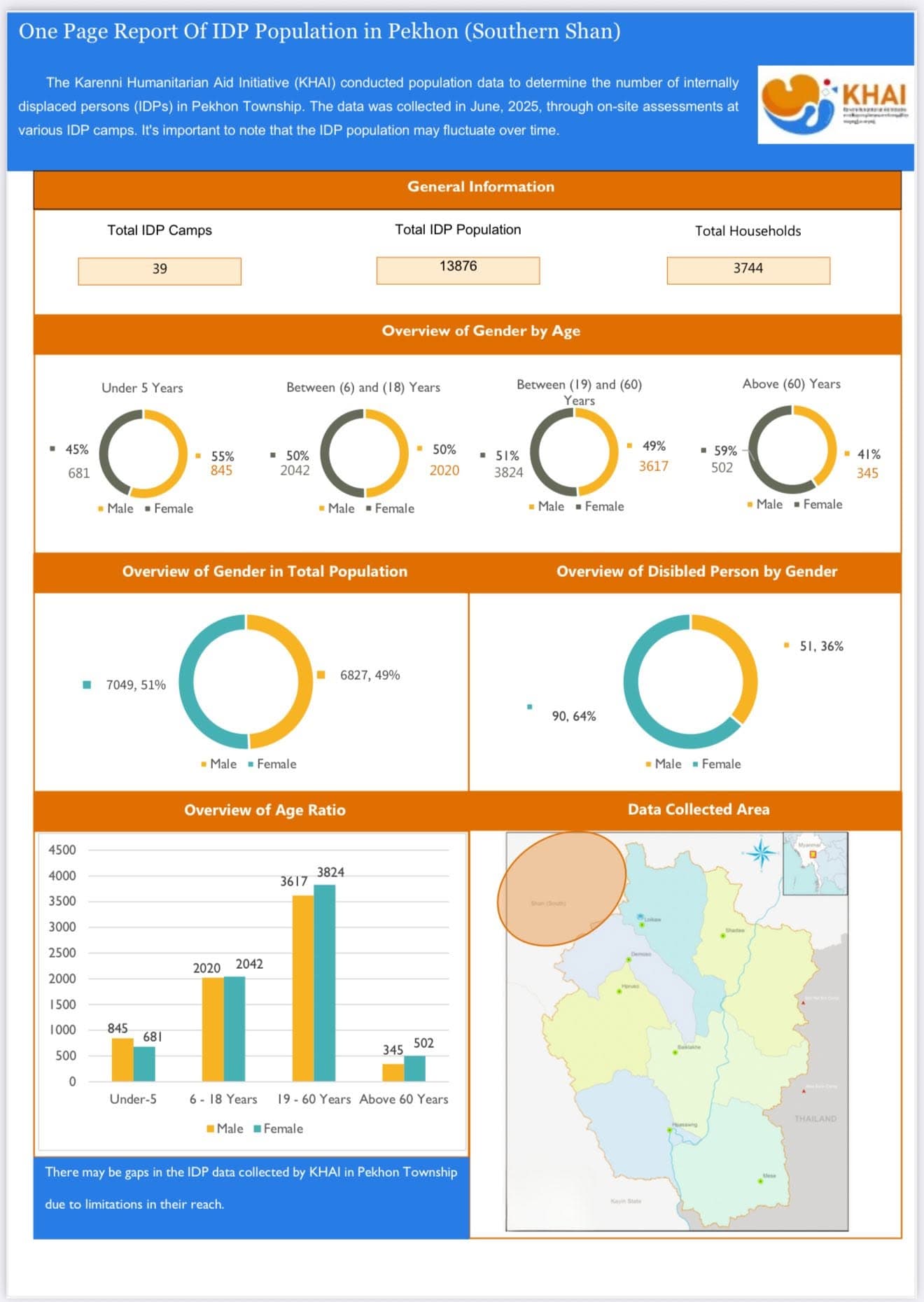 Cover of the KHAI 2025 annual report